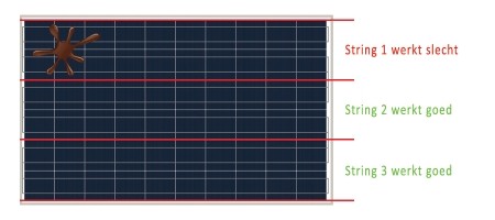 informatie over zonnepanelen reinigen